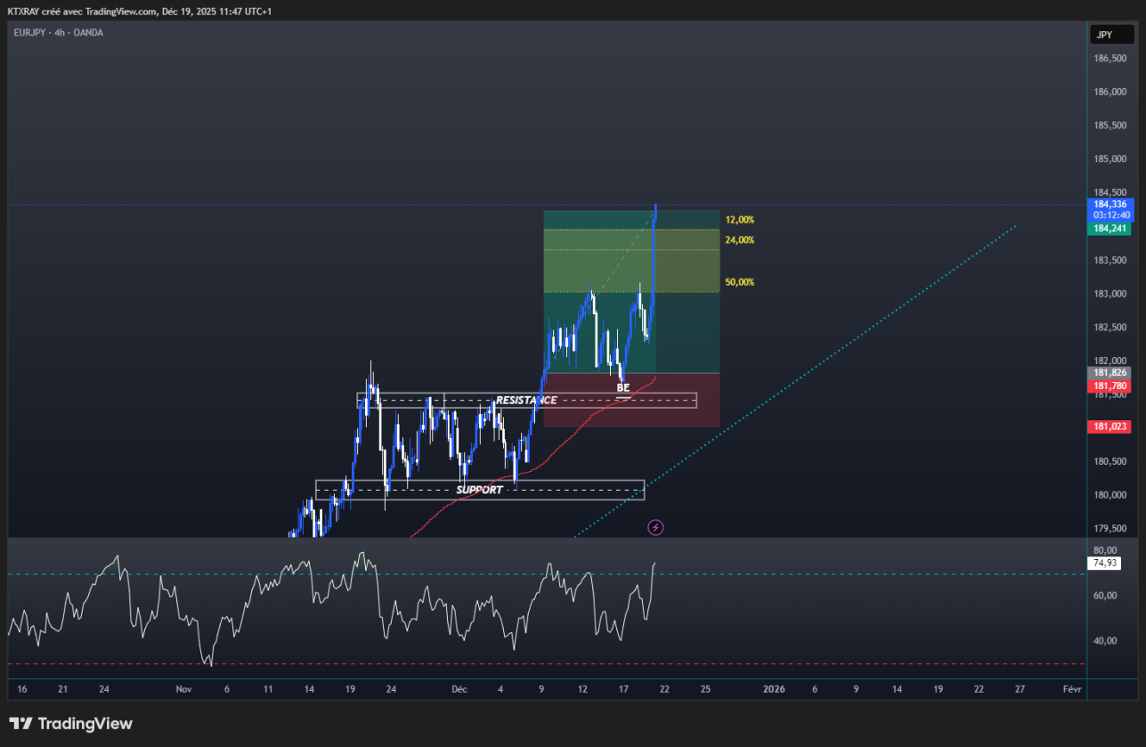 Analyse EUR/JPY