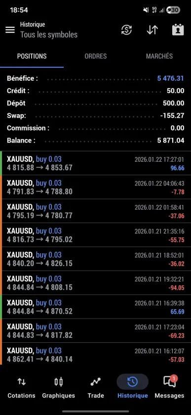 Compte MT5 — Aujourd'hui