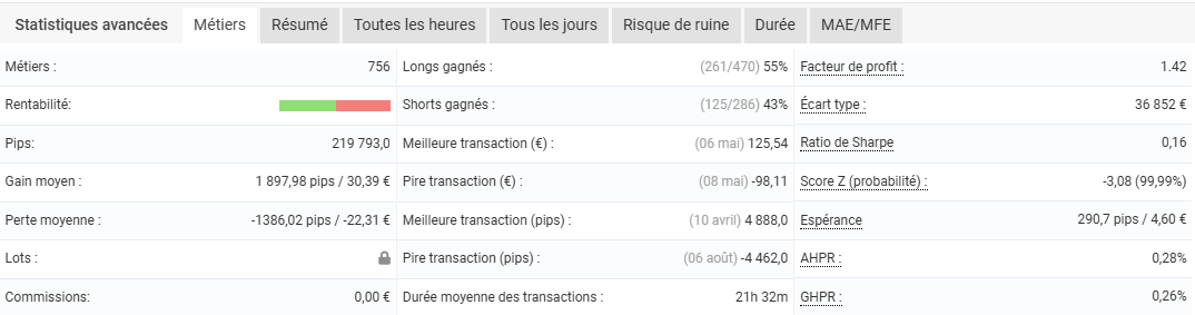 Statistiques avancées