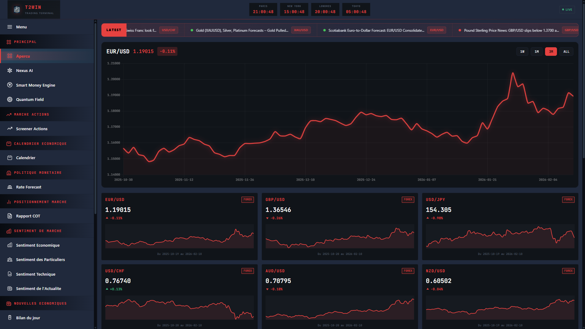 Terminal T2WIN — Thème Rouge